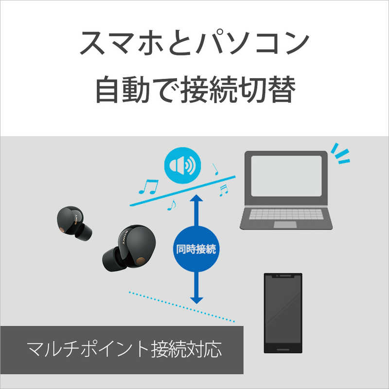 ソニー　SONY ソニー　SONY 完全ワイヤレスイヤホン ブラック ワイヤレス(左右分離) Bluetooth ノイズキャンセリング対応 WF-1000XM5BC WF-1000XM5BC