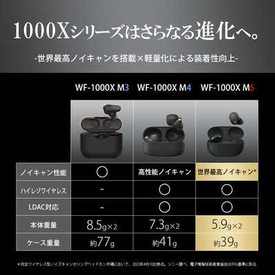 ソニー　SONY 完全ワイヤレスイヤホン ブラック ワイヤレス(左右分離) Bluetooth ノイズキャンセリング対応 WF-1000XM5BC