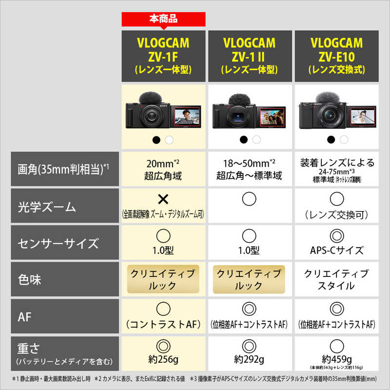 ソニー　SONY ソニー　SONY コンパクトデジタルカメラ VLOGCAM ZV-1F ブラック VLOGCAM ZV-1F ブラック