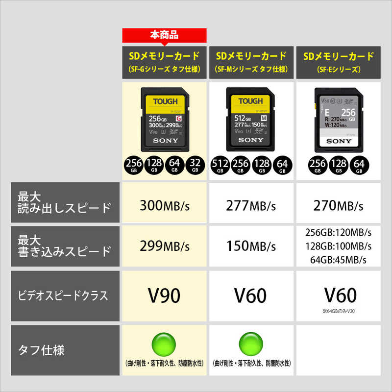 ソニー　SONY ソニー　SONY SDXCカード TOUGH(タフ) SFGシリーズ (Class10/256GB) SF-G256T SF-G256T