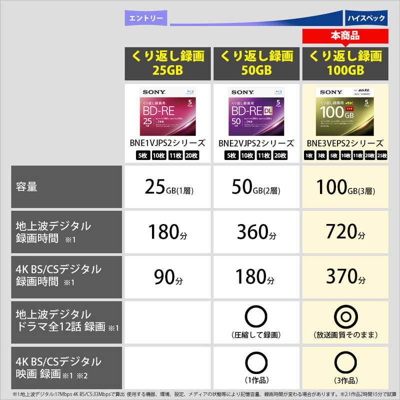 ソニー　SONY ソニー　SONY 録画用BDRE XL ［20枚 /100GB /インクジェットプリンター対応］ 20BNE3VEPS2 20BNE3VEPS2