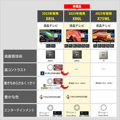 ソニー SONY 液晶テレビ BRAVIA ブラビア [ 85V型 / 4Kチューナー内蔵