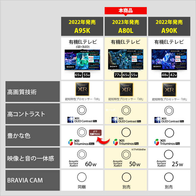 ソニー　SONY ソニー　SONY 有機ELテレビ BRAVIA ( ブラビア ) A80Lシリーズ [ 55V型 / 4K対応 / BS・CS 4Kチューナー内蔵 / YouTube 対応 ] XRJ-55A80L XRJ-55A80L
