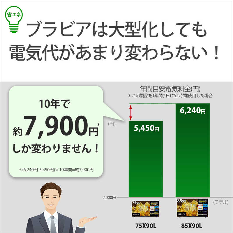 ソニー　SONY ソニー　SONY 液晶テレビ BRAVIA ( ブラビア ) X90Lシリーズ [ 75V型 / 4K対応 / 4Kチューナー内蔵 / YouTube 対応 ]  XRJ-75X90L XRJ-75X90L