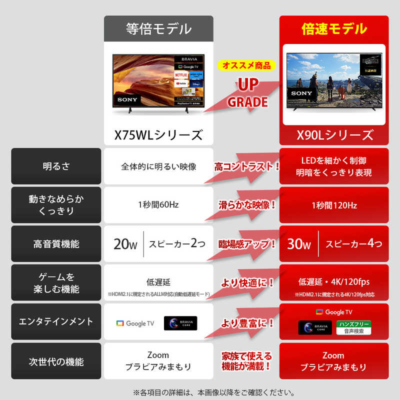 ソニー　SONY ソニー　SONY 液晶テレビ BRAVIA ブラビア X90L 65V型 4K対応 4Kチューナー内蔵 YouTube対応 Bluetooth対応 XRJ-65X90L XRJ-65X90L