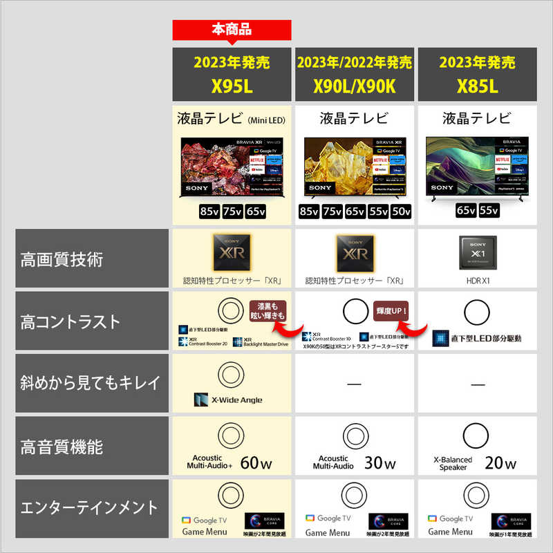 ソニー　SONY ソニー　SONY Mini LED液晶テレビ BRAVIA ( ブラビア ) X95Lシリーズ [ 65V型 / 4K対応 / 4Kチューナー内蔵 / YouTube 対応 ] XRJ-65X95L XRJ-65X95L