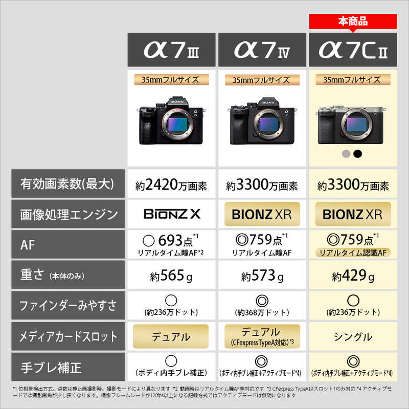 ソニー　SONY ソニー　SONY ミラーレス一眼カメラ α7C II ボディ ILCE-7CM2 S シルバー α7C II ボディ ILCE-7CM2 S シルバー