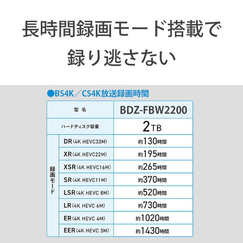 ソニー　SONY ソニー　SONY ブルーレイレコーダー 2TB 2番組同時録画 BDZ-FBW2200 BDZ-FBW2200