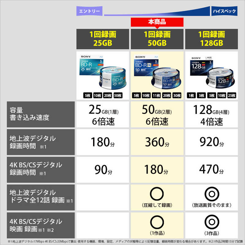 ソニー　SONY ソニー　SONY 録画用BD-R ホワイト ［20枚 /50GB /インクジェットプリンター対応］ 20BNR2VJPS6 20BNR2VJPS6