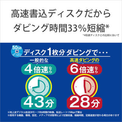 ソニー SONY 録画用BD-R ホワイト ［20枚 /50GB /インクジェット