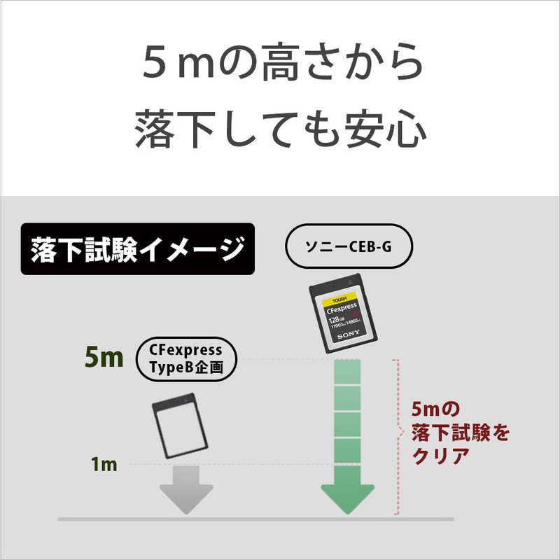 ソニー　SONY ソニー　SONY CFexpress TypeB メモリーカードタフ仕様 CEB-G1920T TOUGH(タフ) CEB-Gシリーズ CEBG-1920T CEBG-1920T