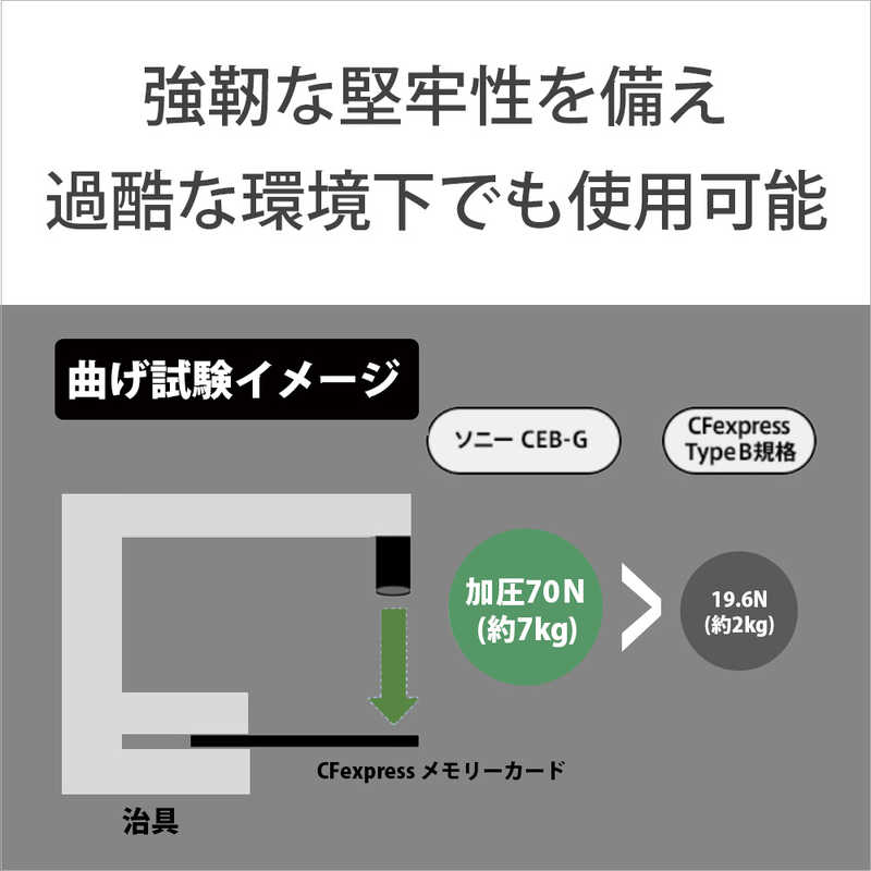 ソニー　SONY ソニー　SONY CFexpress TypeB メモリーカードタフ仕様 CEB-G1920T TOUGH(タフ) CEB-Gシリーズ CEBG-1920T CEBG-1920T