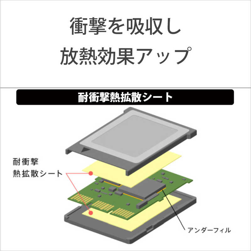 ソニー　SONY ソニー　SONY CFexpress TypeB メモリーカードタフ仕様 CEB-G1920T TOUGH(タフ) CEB-Gシリーズ CEBG-1920T CEBG-1920T