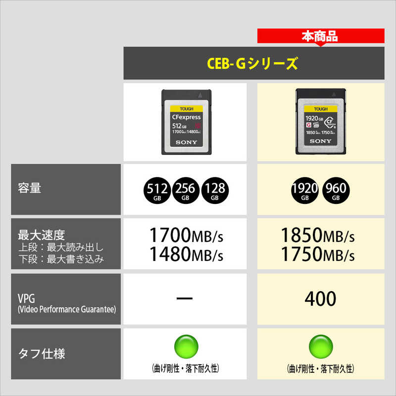 ソニー　SONY ソニー　SONY CFexpress TypeB メモリーカードタフ仕様 TOUGH(タフ)CEB-Gシリーズ CEBG960T CEBG960T