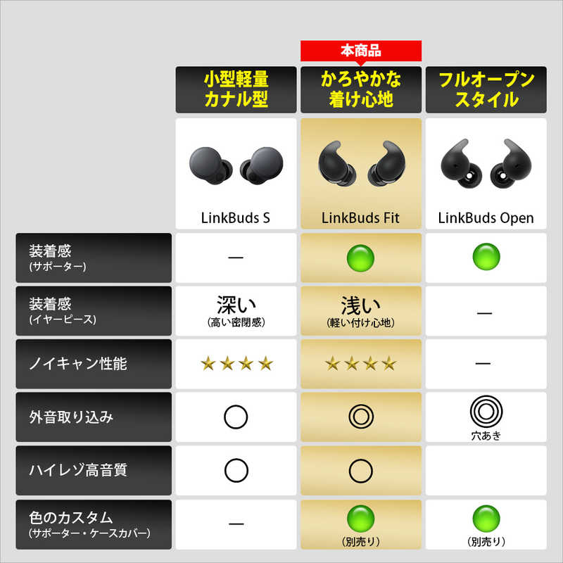 ソニー　SONY ソニー　SONY 完全ワイヤレスイヤホン LinkBuds Fit ( リンクバッズフィット ) ［ノイズキャンセリング対応 /Bluetooth対応］ ブラック WF-LS910N (B)  WF-LS910N (B) 