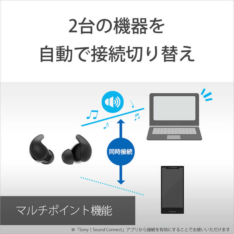 ソニー　SONY ソニー　SONY 完全ワイヤレスイヤホン LinkBuds Fit ( リンクバッズフィット ) ［ノイズキャンセリング対応 /Bluetooth対応］ ブラック WF-LS910N (B)  WF-LS910N (B) 