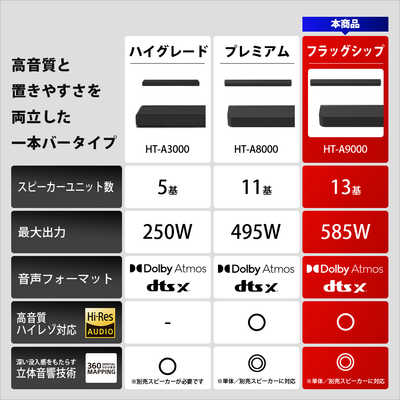 ソニー SONY サウンドバー ［ハイレゾ対応 /DolbyAtmos対応 /Wi-Fi対応
