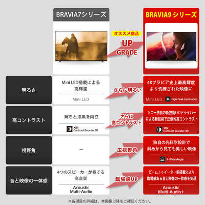 ソニー SONY Mini LED液晶テレビ BRAVIA 7 ブラビア 7 XR70シリーズ