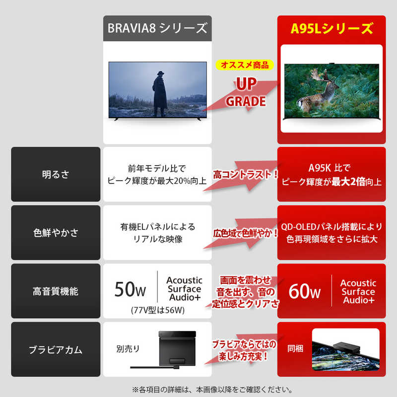 ソニー　SONY ソニー　SONY 4K有機ELテレビ BRAVIA 8 (ブラビア 8)  XR80シリーズ [77V型 / 4Kチューナー内蔵 /YouTube対応] K-77XR80 K-77XR80