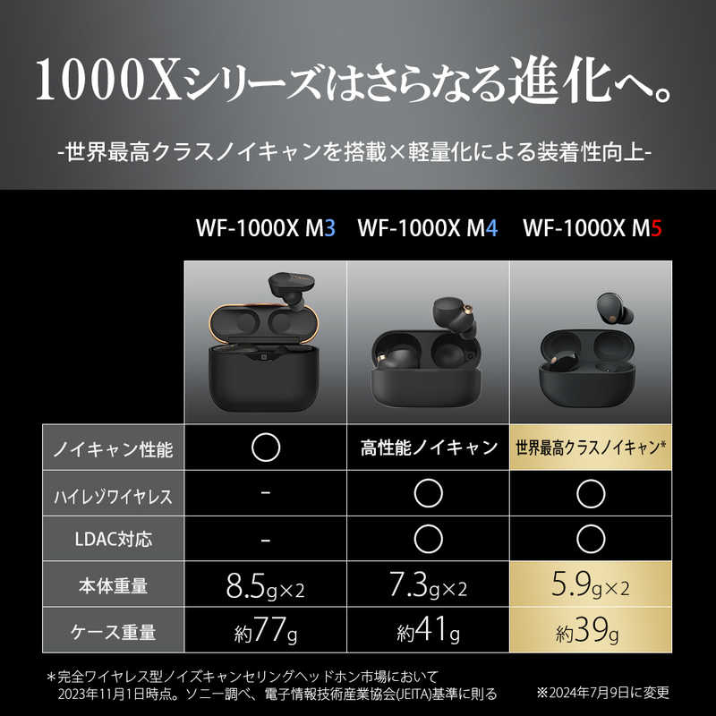 ソニー　SONY ソニー　SONY 完全ワイヤレスイヤホン スモーキーピンク ワイヤレス(左右分離) Bluetooth ノイズキャンセリング対応  WF-1000XM5 PC WF-1000XM5 PC
