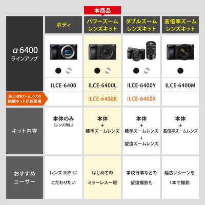 ソニー SONY ミラーレス一眼カメラ ILCE-6400K BQ の通販 - カテゴリ
