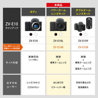 ソニー SONY ミラーレス一眼カメラ ZV-E10K WQ の通販 - カテゴリ