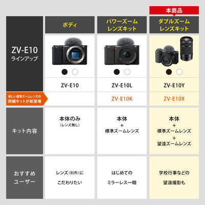 ソニー SONY ミラーレス一眼カメラ VLOGCAM ダブルズームレンズキット 