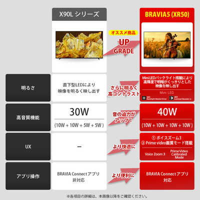 ソニー SONY Mini LED液晶テレビ BRAVIA 5 ブラビア5 XR50 65V型 4K