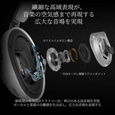 ソニー SONY ブルートゥースヘッドホン ［オーバーヘッド型 / ノイズ