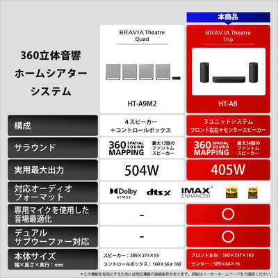 SONY TheaterSystem HY-XT1 (再値下げ) SONY TheaterSystem HY-XT1 (再値下げ) SONY HomeTheaterSystem HY-XT1