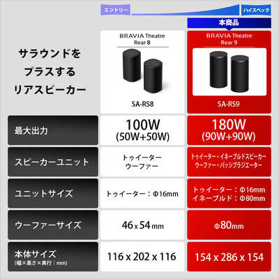 ソニー SONY リアスピーカー SA-RS9 の通販 - カテゴリ：オーディオ