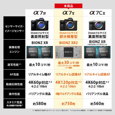 ソニー SONY α7 V ミラーレス一眼カメラ ズームレンズキット ［ズーム 