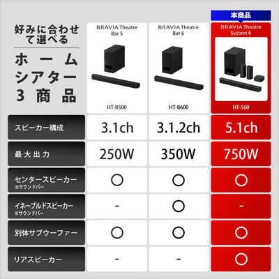ソニー SONY ホームシアターシステム ［DolbyAtmos対応 / 5.1ch