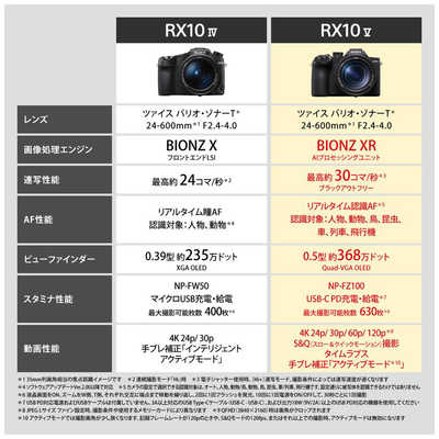 ソニー SONY コンパクトデジタルカメラ Cyber-shot(サイバーショット