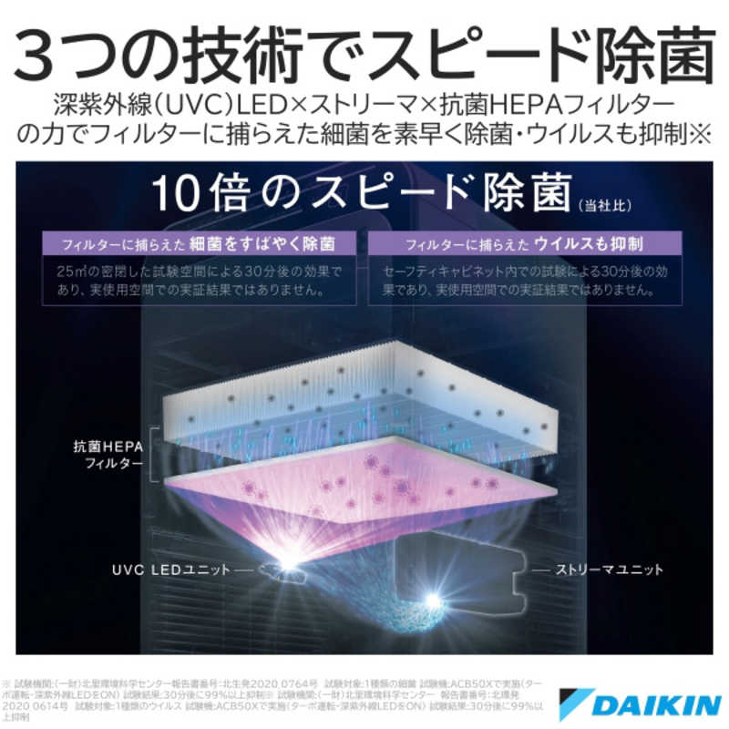 ダイキン　DAIKIN ダイキン　DAIKIN 空気清浄機 UVストリーマ シルバー 適用畳数 22畳 PM2.5対応 ACB50X-S ACB50X-S