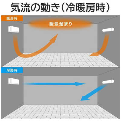 ダイキン DAIKIN アシストサーキュレーター DCモーター搭載 (省エネ