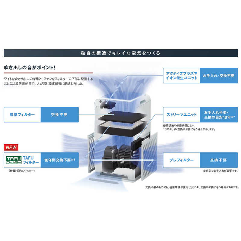 ダイキン　DAIKIN ダイキン　DAIKIN 空気清浄機 ストリーマ空気清浄機 適用畳数:25畳 PM2.5対応 ホワイト MC55XBK-W MC55XBK-W