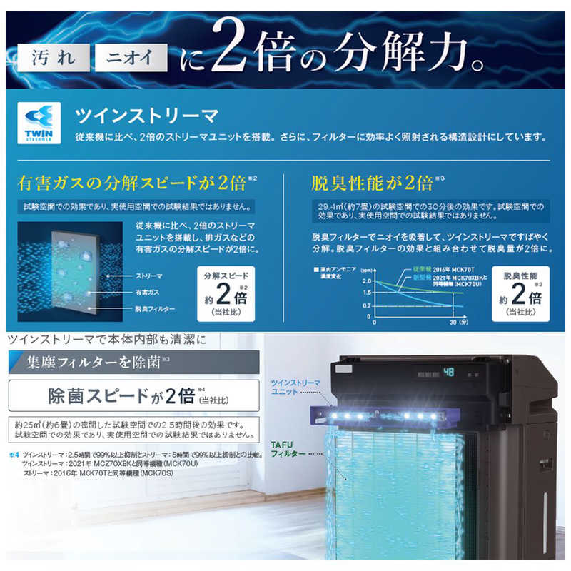 ダイキン　DAIKIN ダイキン　DAIKIN 除加湿空気清浄機 空気清浄:32畳まで 加湿(最大):18畳まで PM2.5対応 ビターブラウン MCZ70XBK-T 【ビックカメラグルｰプオリジナル】 MCZ70XBK-T 【ビックカメラグルｰプオリジナル】