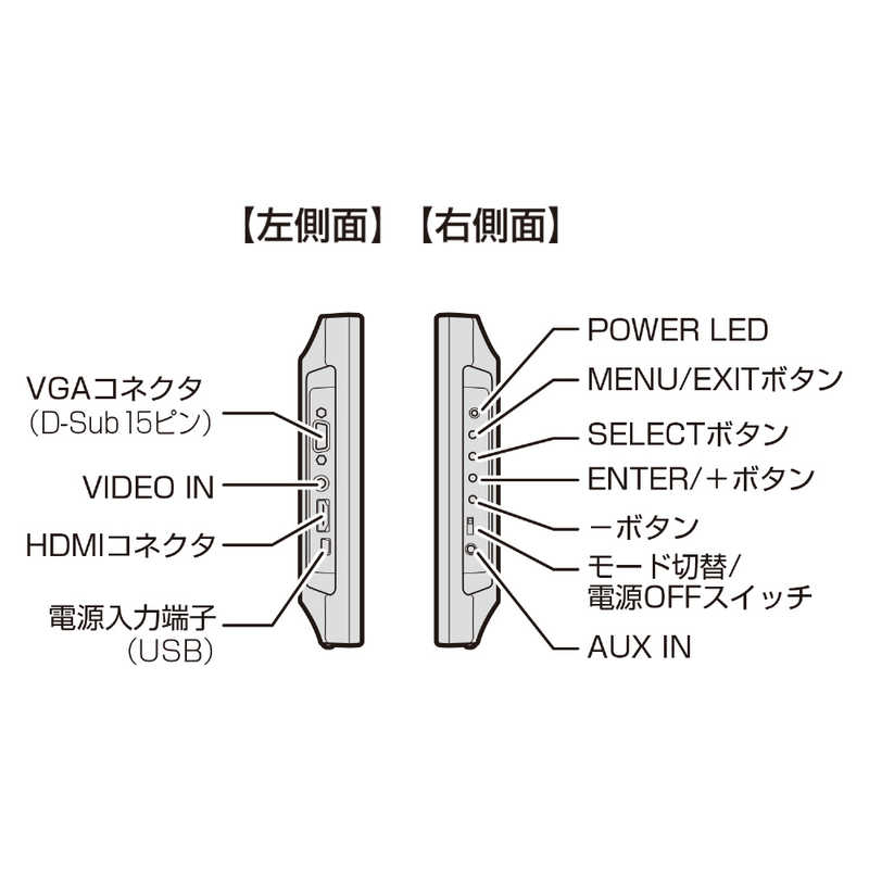 センチュリー センチュリー PCモニター plus one HDMI ブラック [10.1型 /WXGA(1280×800） /ワイド] LCD-10000VH6 LCD-10000VH6