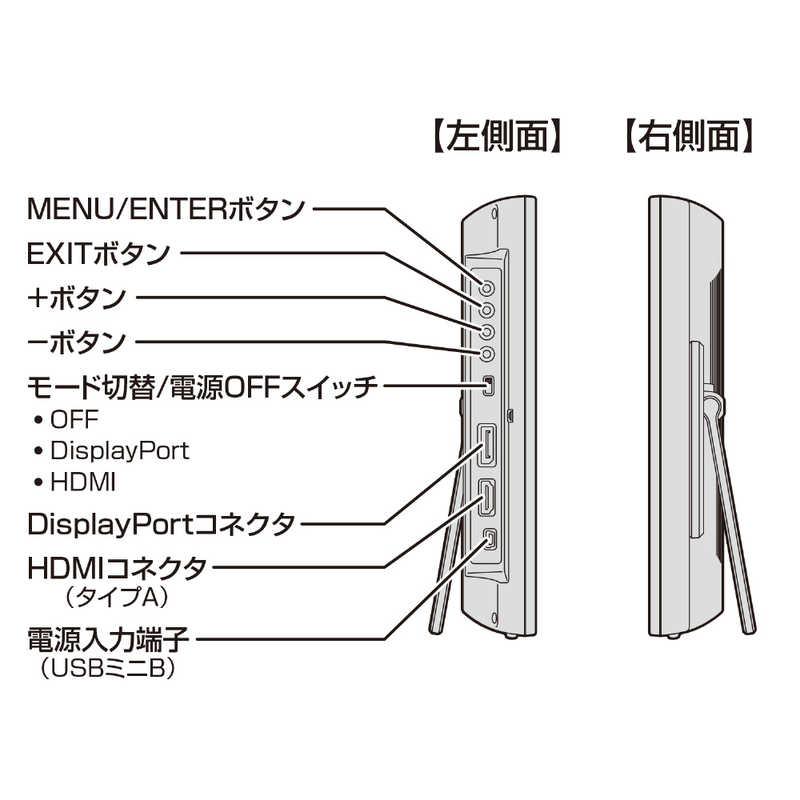 センチュリー センチュリー PCモニター plus one Full HD ブラック [11.6型 /フルHD(1920×1080) /ワイド] LCD-11600FHD3 LCD-11600FHD3