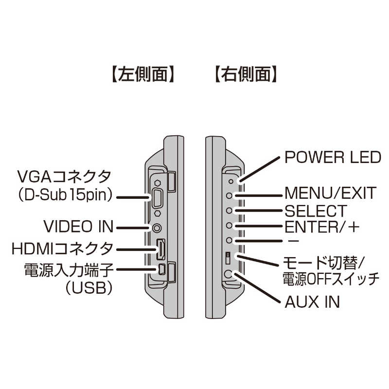 センチュリー センチュリー PCモニター plus one ブラック [8.0型 /XGA(1024×768） /ワイド] LCD-8000VH3B LCD-8000VH3B