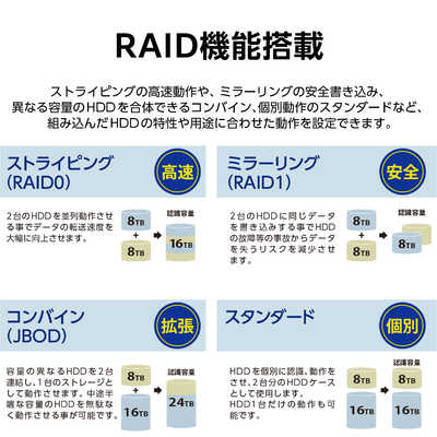 センチュリー USB3.2 Gen2 Type-C接続 RAID機能付き 3.5インチSATA6G