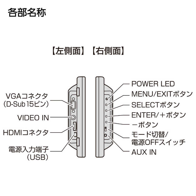 センチュリー センチュリー PCモニター plus one HDMI ［10.1型 /フルWXGA(1366×768) /ワイド］ ブラック LCD-10169VH6 LCD-10169VH6