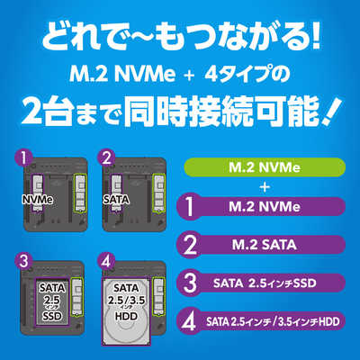 センチュリー 裸族のどれで～もステーション＆クローン 裸族 ［M.2対応