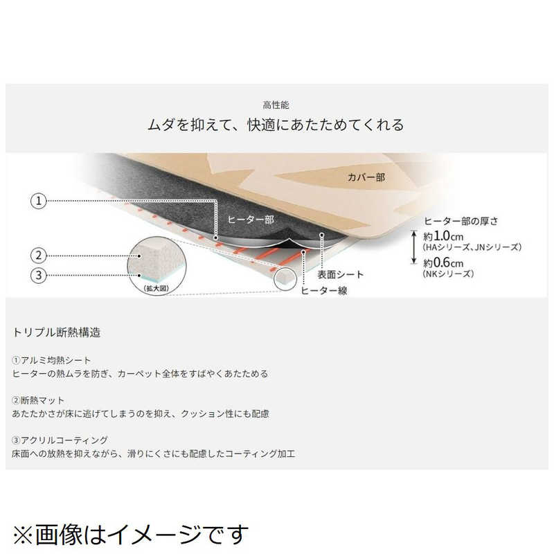 パナソニック　Panasonic パナソニック　Panasonic ホットカーペット HAシリーズ [本体のみ /2畳相当] DC-2HA  DC-2HA 