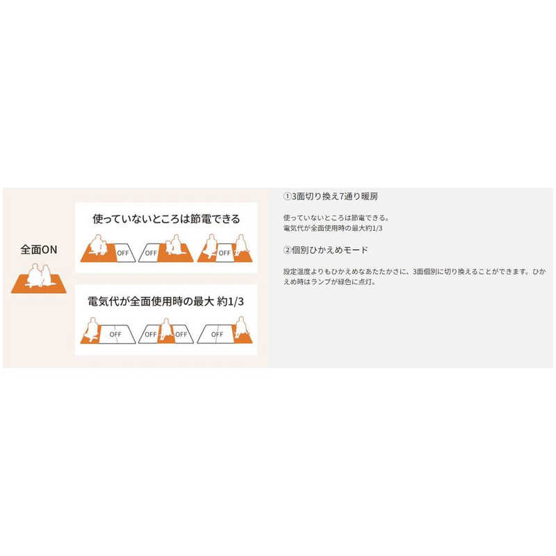 パナソニック　Panasonic パナソニック　Panasonic ホットカーペット HAシリーズ [本体のみ /2畳相当] DC-2HA  DC-2HA 