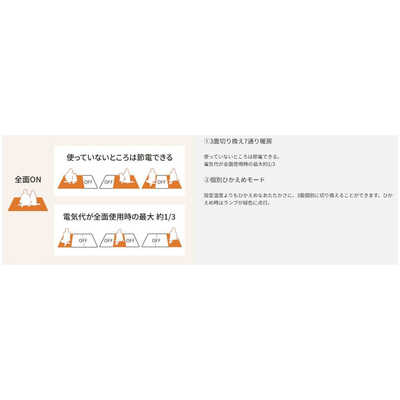 ★新同保証付★Panasonic カーペット ヒーター単体 DC-2HA★2畳 パナソニック Panasonic ホットカーペット HAシリーズ [本体のみ