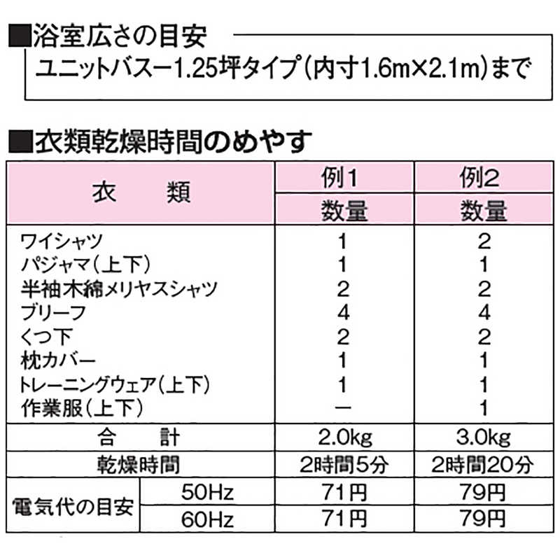 パナソニック　Panasonic パナソニック　Panasonic バス換気乾燥機(天井埋込形・１室) FY-13UG6V (宅配商品) FY-13UG6V (宅配商品)