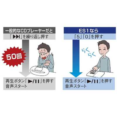 【美品】 パナソニック CD語学学習機 SL-ES10-W Amazon.co.jp: パナソニック CD語学学習機 SL-ES1-W : 家電＆カメラ