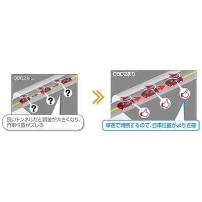 Gorilla パナソニックゴリラ CN-G1000VD Bluetooth ￼